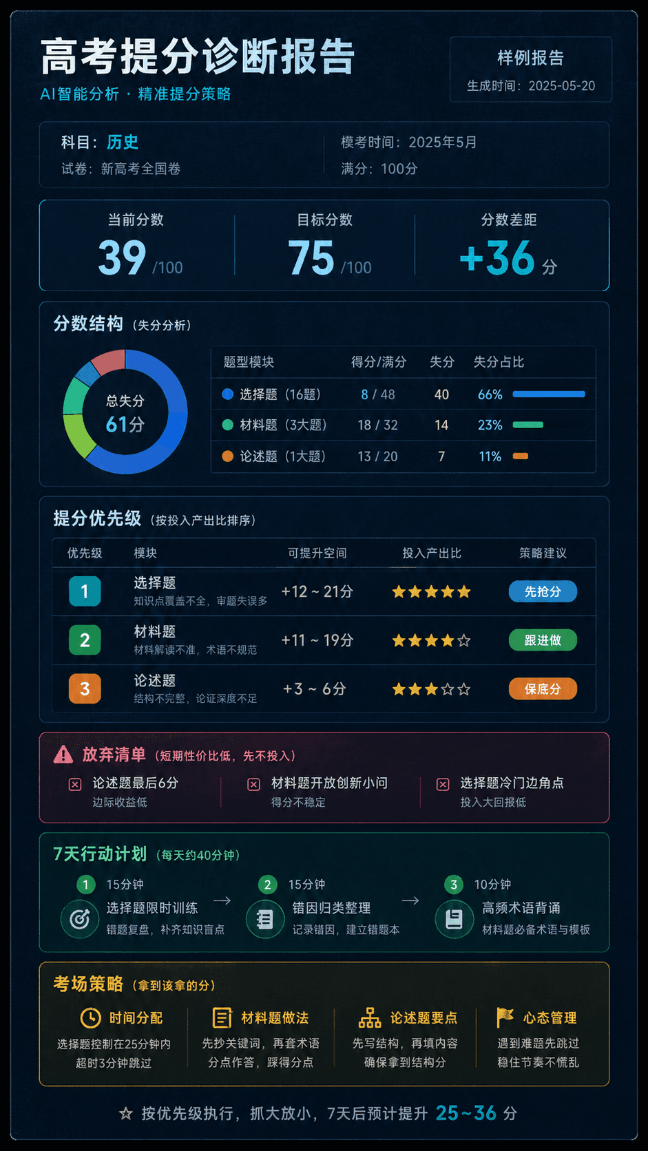 高考提分诊断报告样例截图